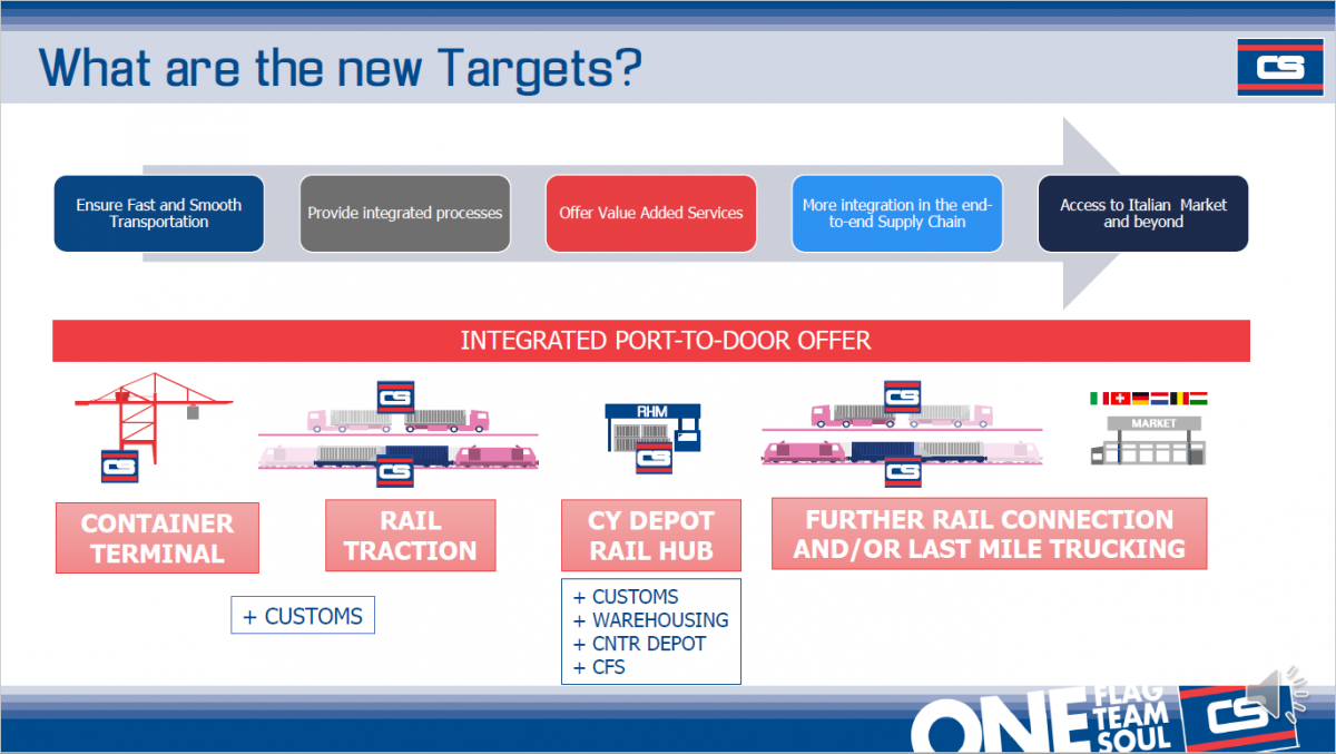 Contship Integrated Solutions